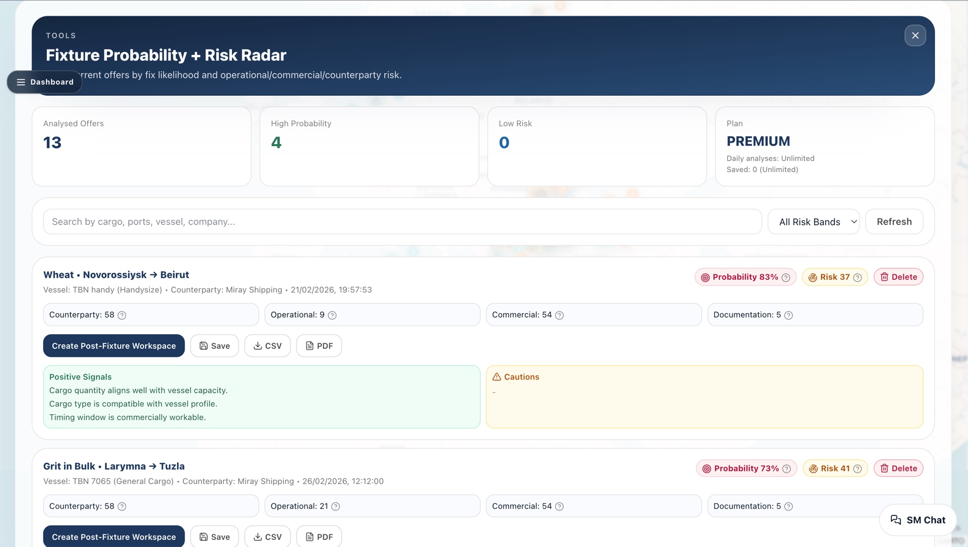 Fixture Intelligence